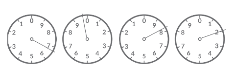 Image of meter face with dials