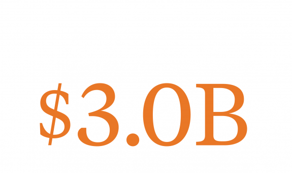 Image of $3.0B in orange text